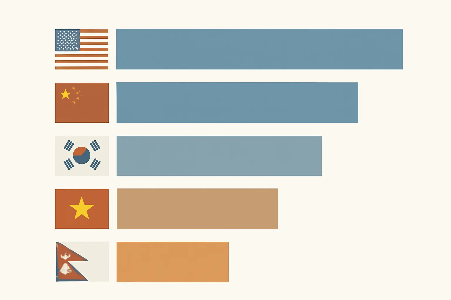 日本への外国人留学生数 出身国別ランキング(中国・ネパール・ベトナム等)のイメージ棒グラフ