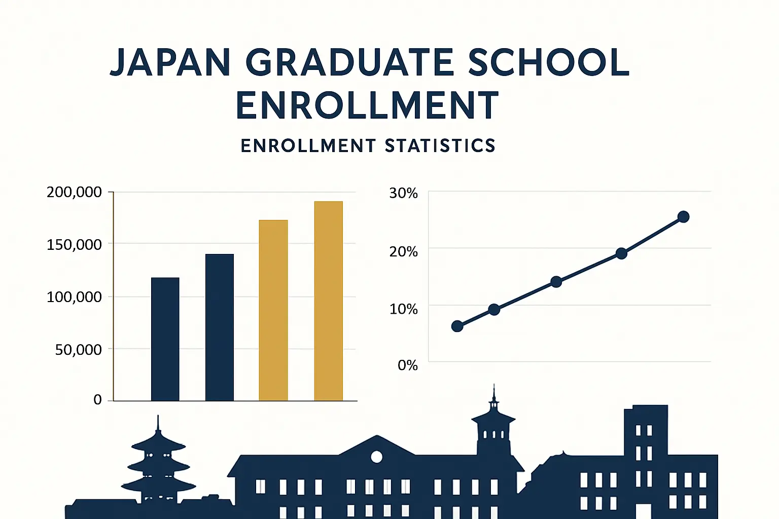 大学院進学率の最新データ2026|学部別・国際比較で見る日本の現状